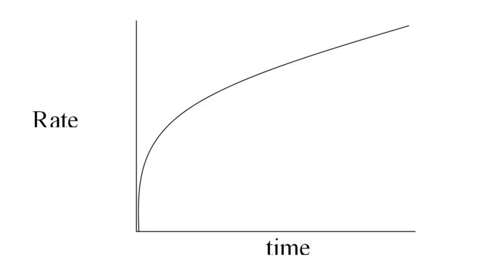 Rate vs time.PNG