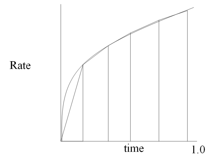 Rate vs time 2.PNG