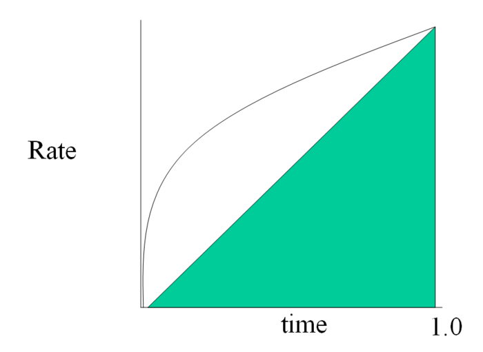 Rate vs time 1.PNG