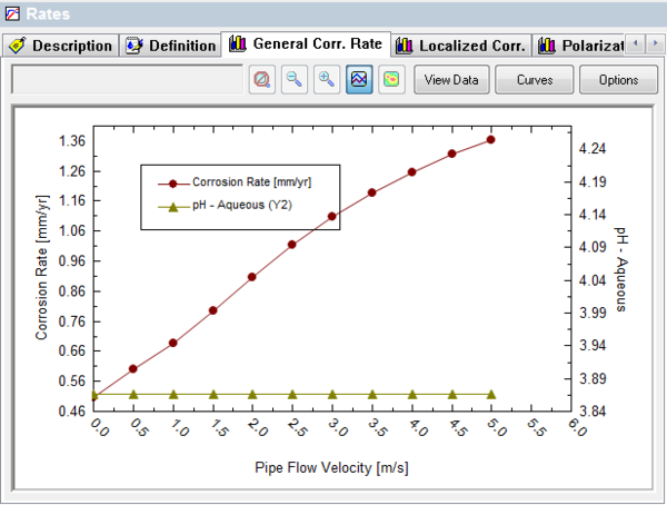 Corrosion rate in a pipe CA.png